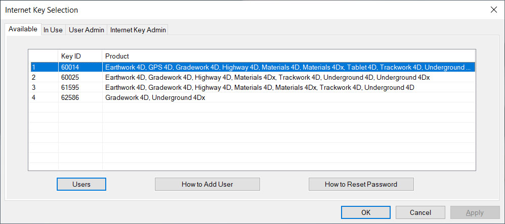 Interney Key Internet Key User